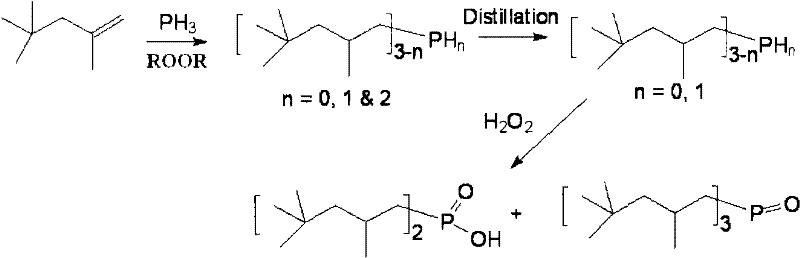 Method for synthesizing dialkyl hypophosphorous acid