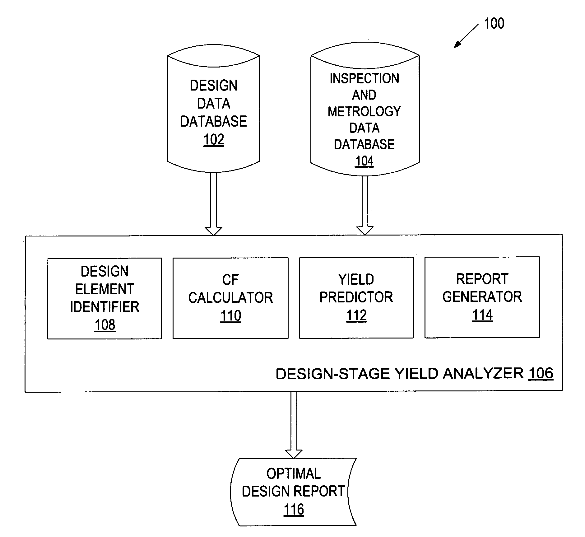 Stage yield prediction