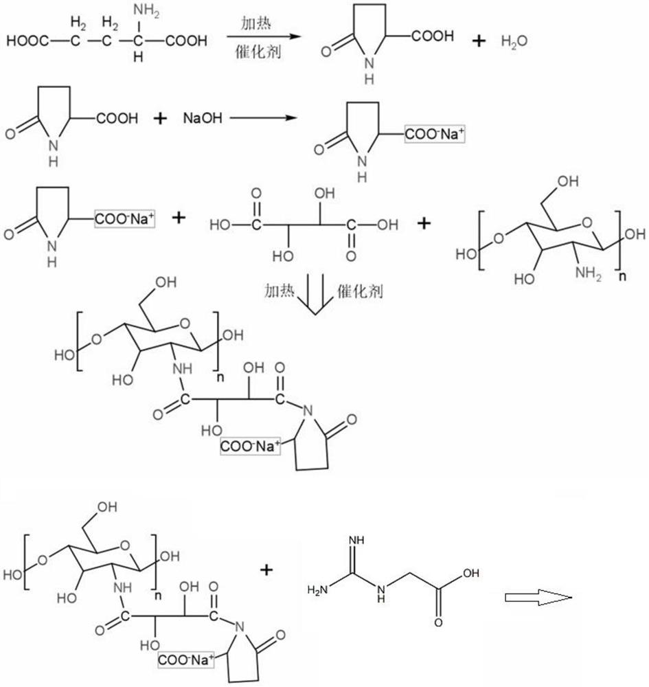 Preparation method of special-effect high-moisture emulsion