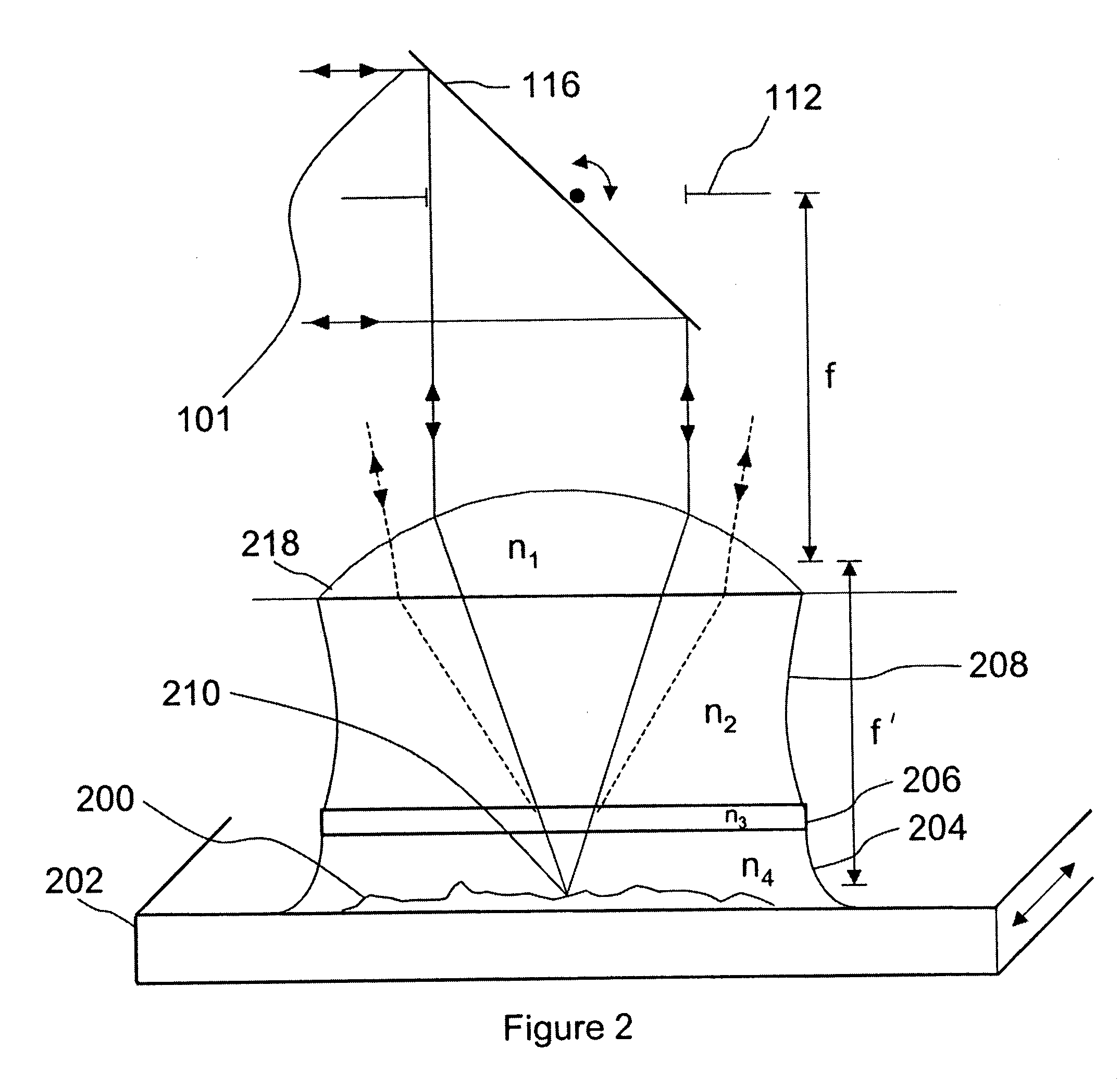 Scanning beam optical imaging system for macroscopic imaging of an object