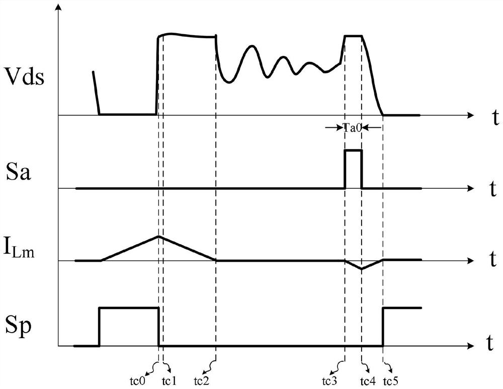 Clamping tube light-load conduction control method and circuit in active clamping flyback topology