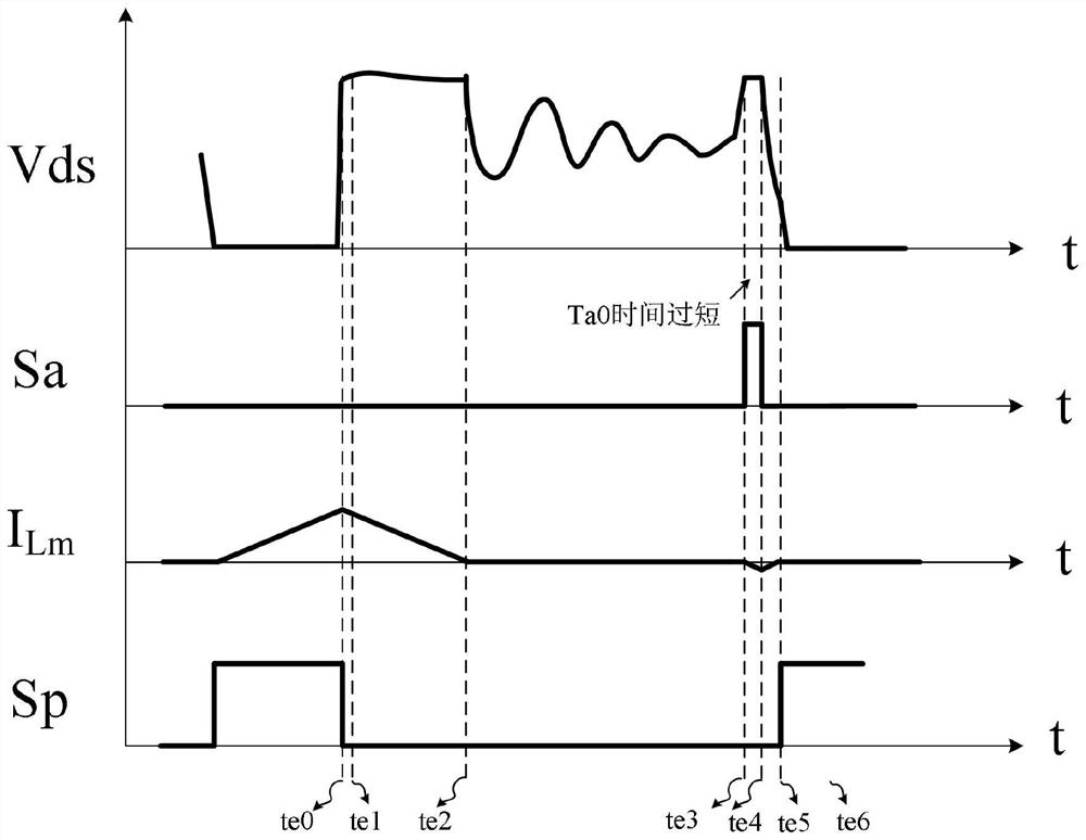 Clamping tube light-load conduction control method and circuit in active clamping flyback topology