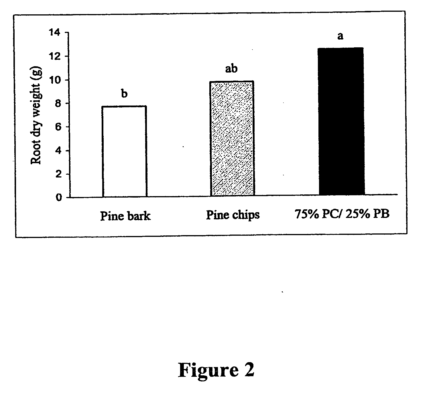 Chipped wood as a substrate for plant growth