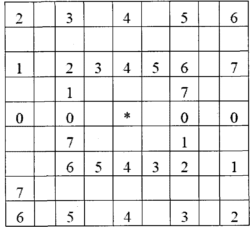 Non-downsampling contourlet transformation-based method for enhancing remote sensing image road