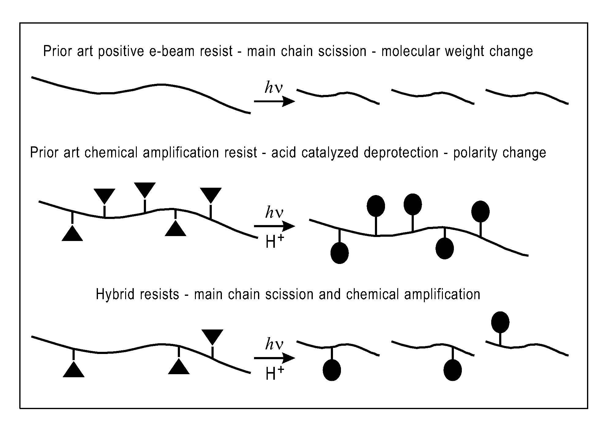 Photoresist compositions and methods of use