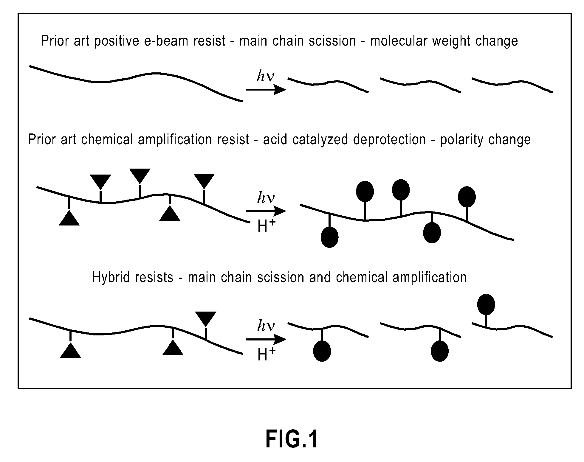 Photoresist compositions and methods of use