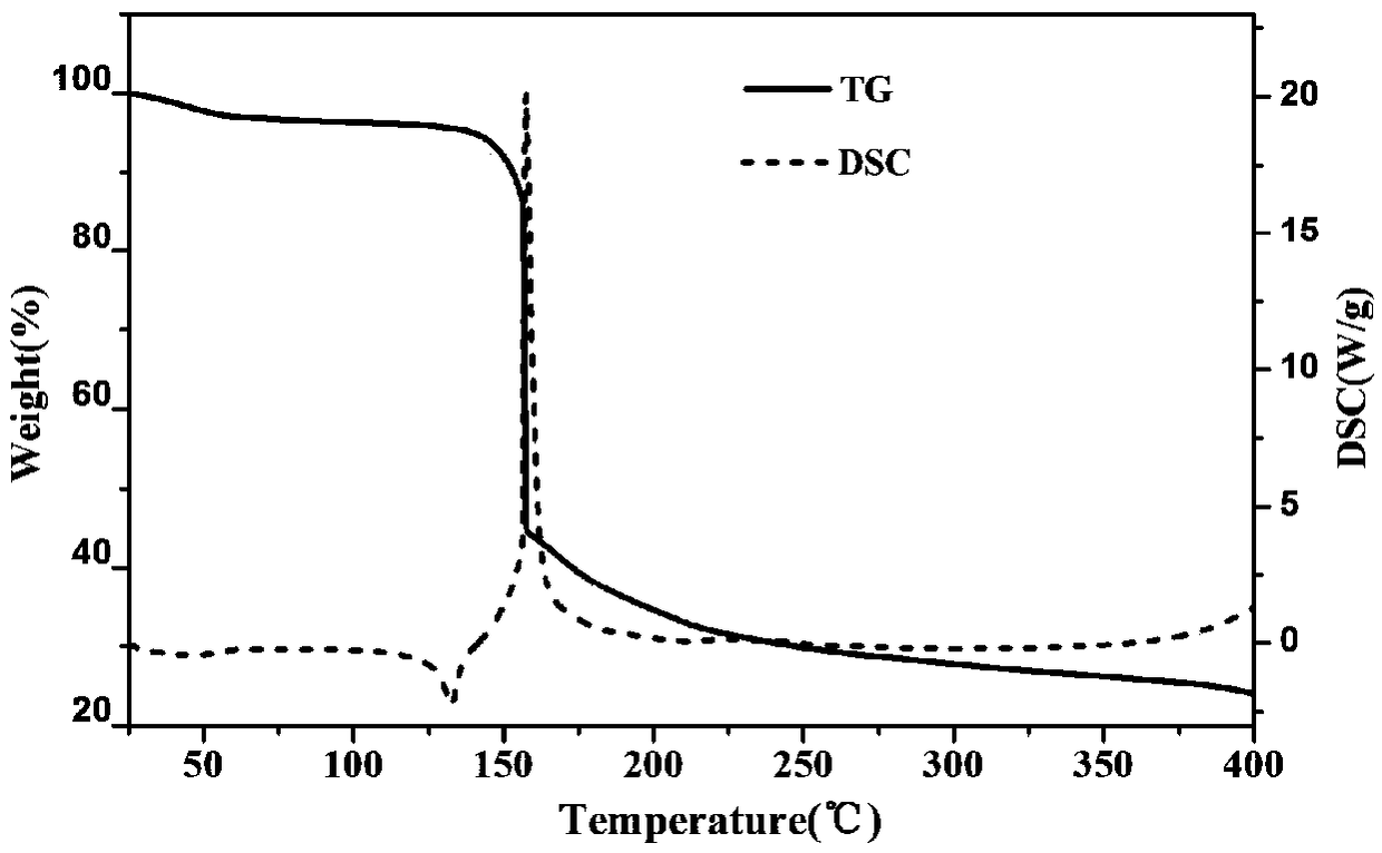 A kind of nano la2o3 evenly doped nano molybdenum composite powder and its preparation method