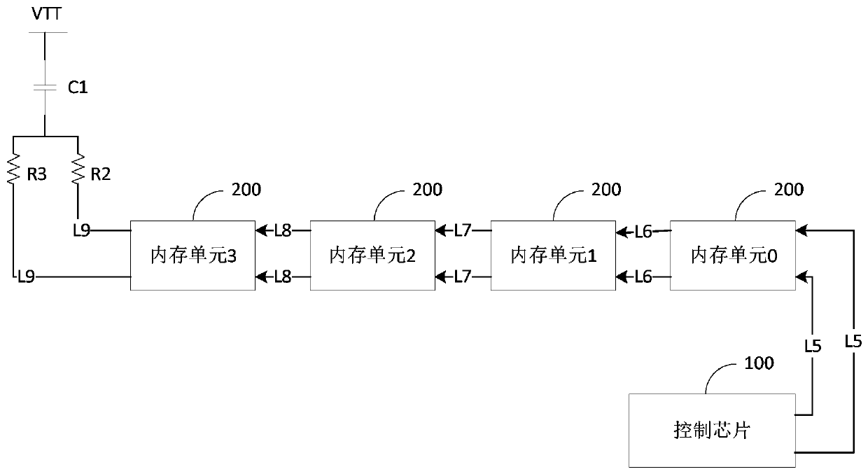 DDR4 memory for laser radar