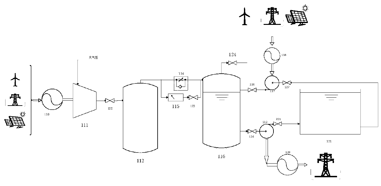 Power generation system based on pressure constancy