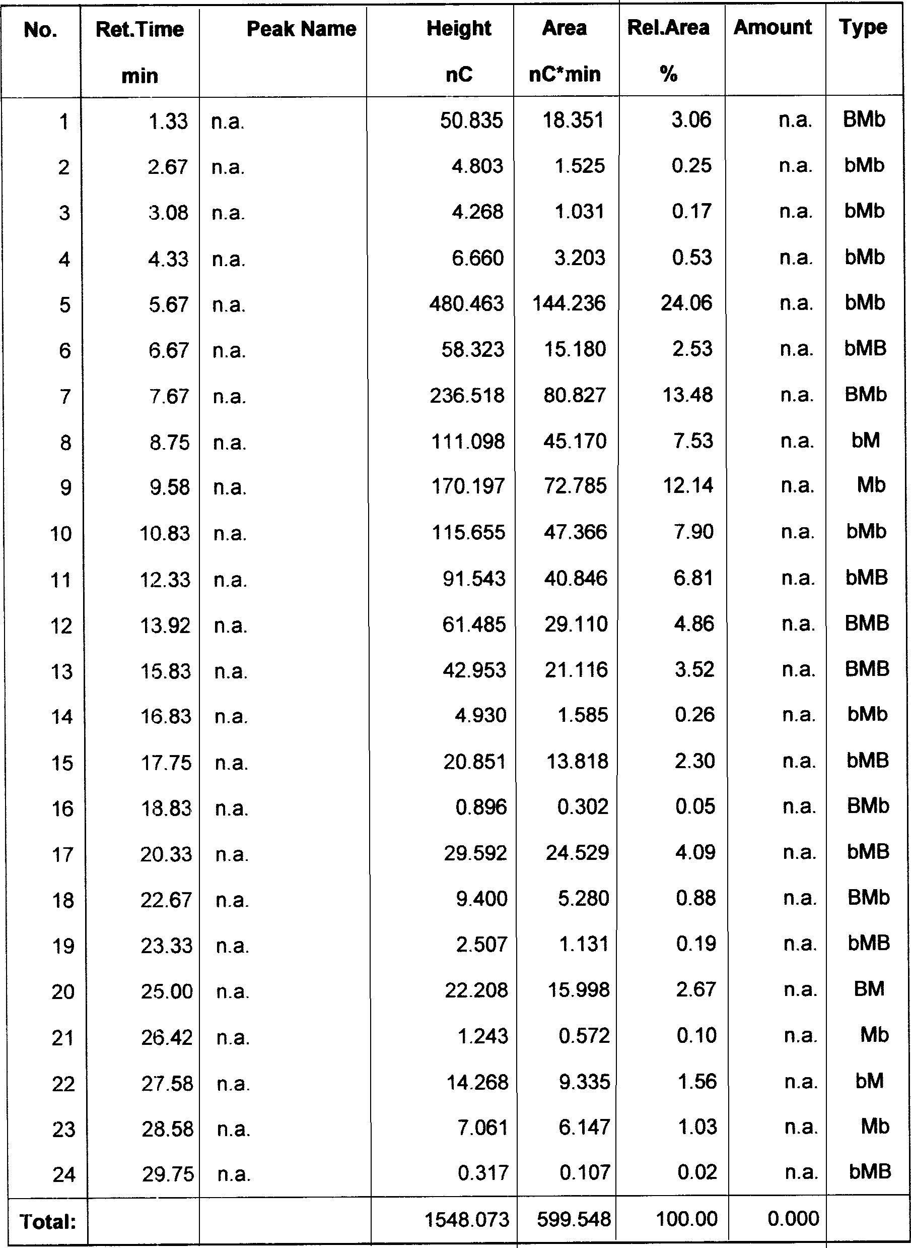 Production method of konjak mannose using cellulase