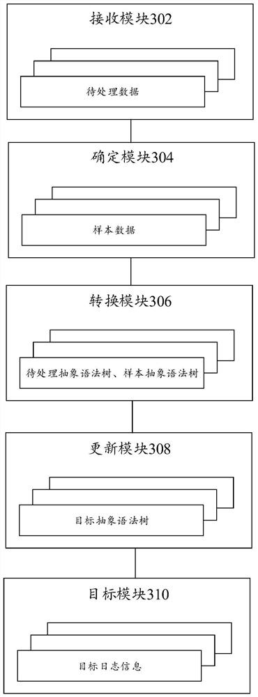 Data conversion method and device