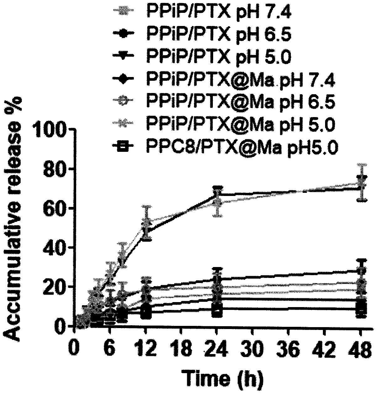 Macrophages membrane coated breast cancer targeted nanoparticles and preparation method thereof