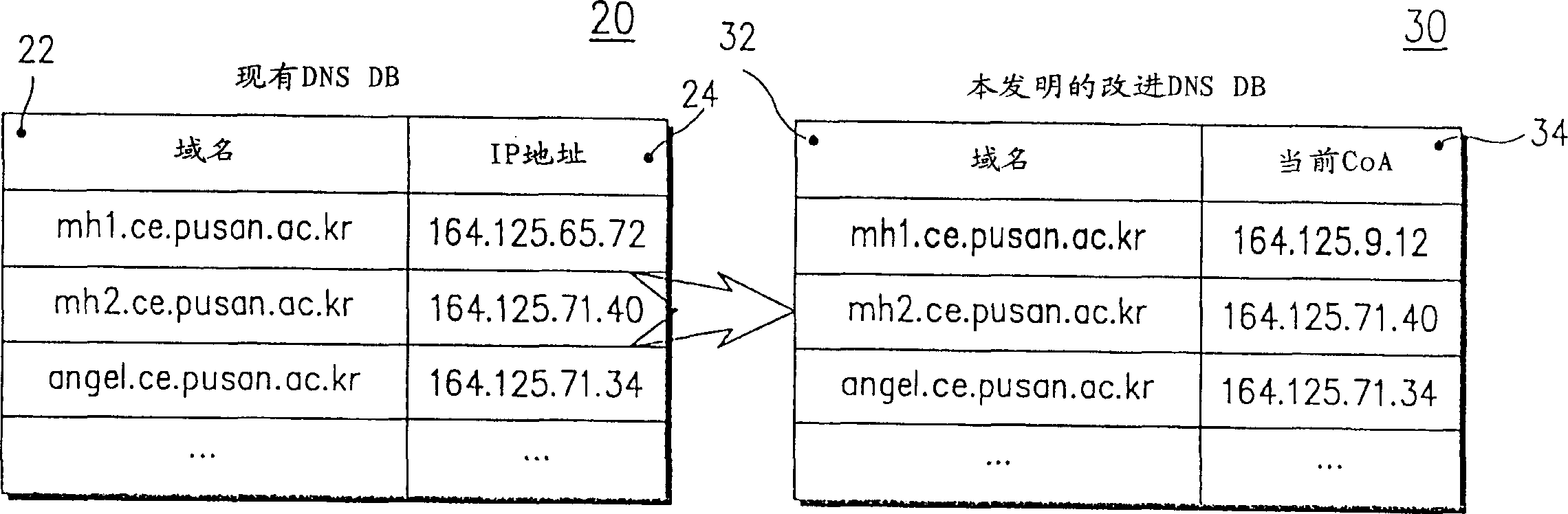 Moboile internet protocol system and its route optimizing method