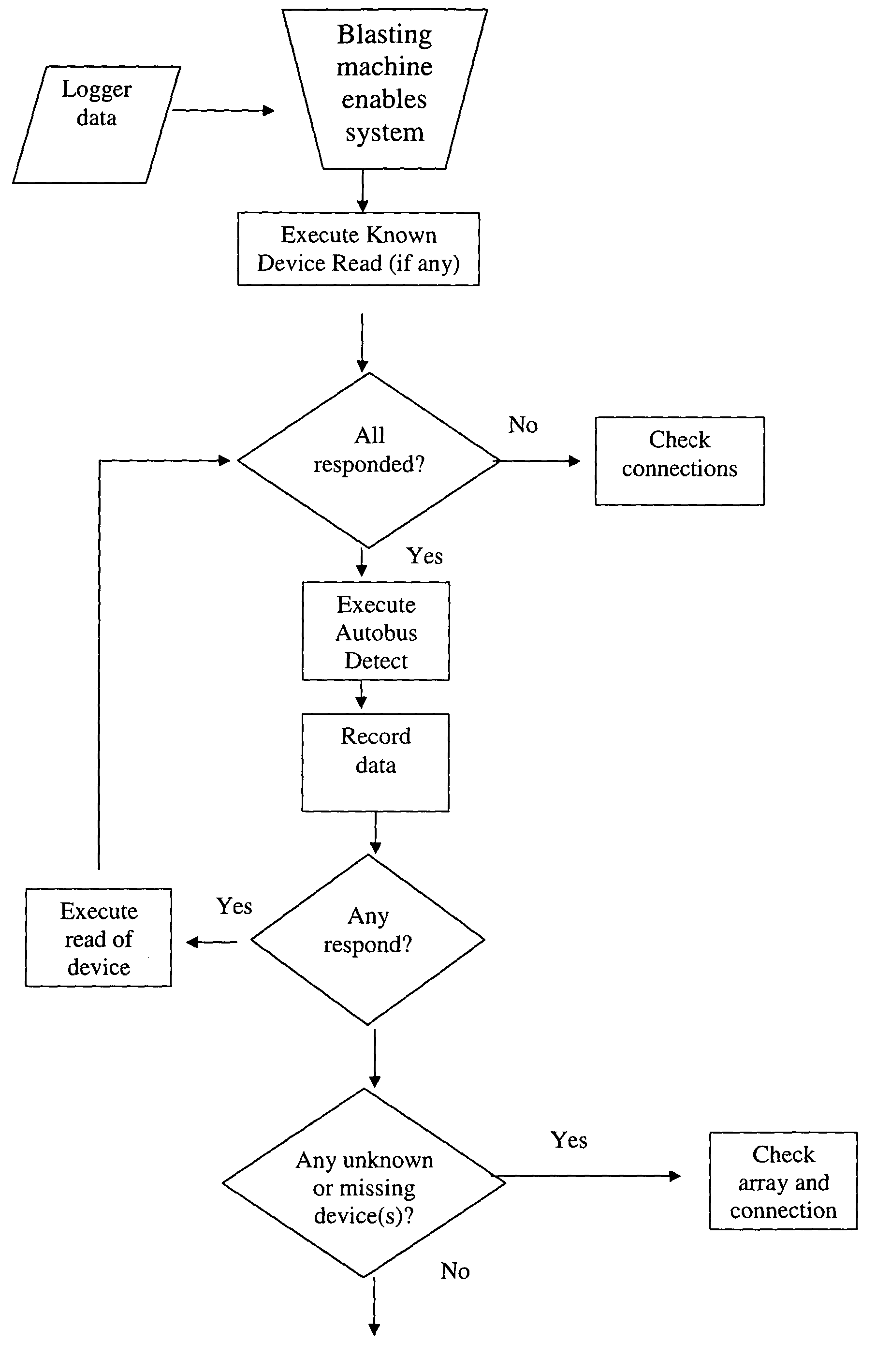 Current modulation-based communication from slave device