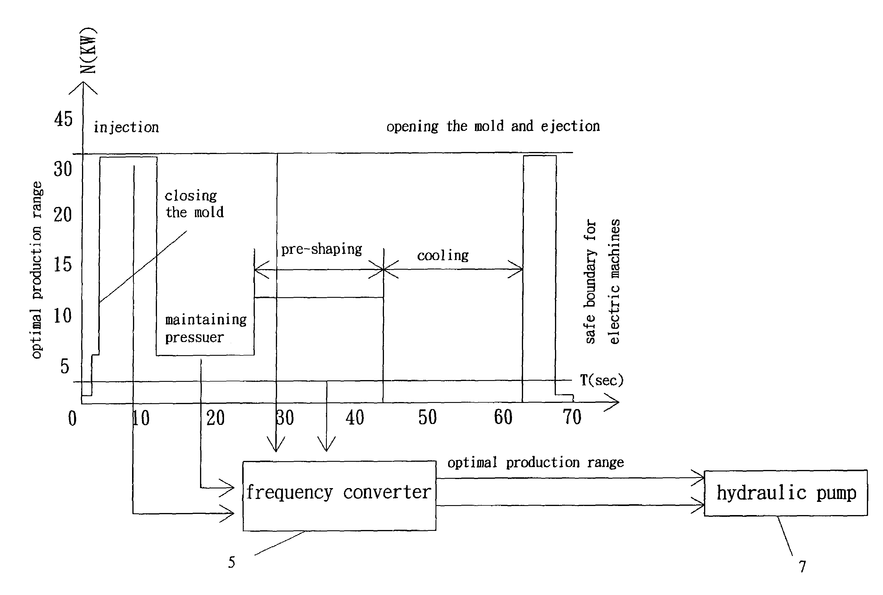 Injection molding system