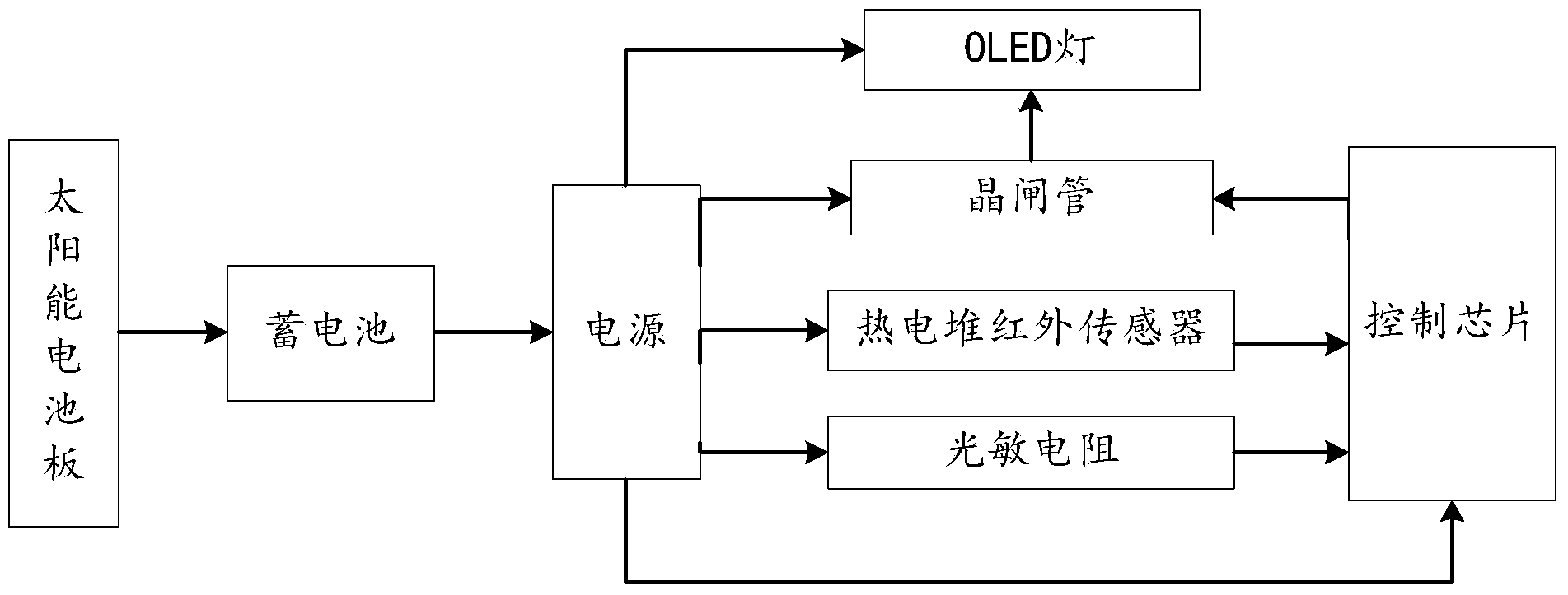 Flexible organic electroluminescent table lamp capable of being fully automatically switched on or switched off