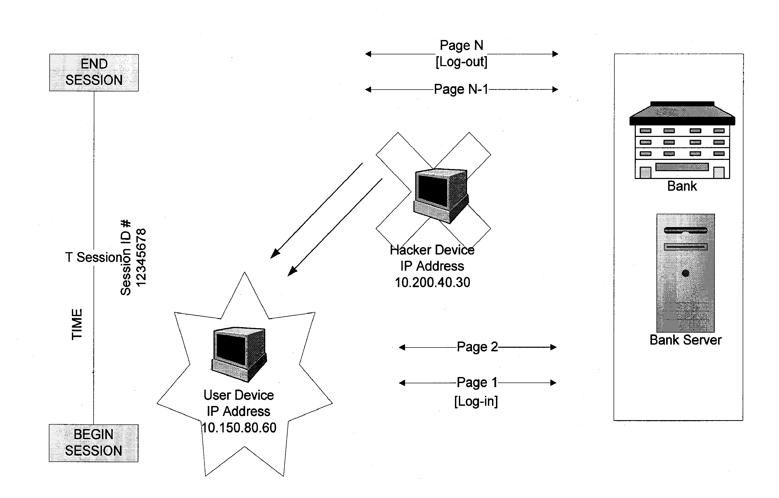 Systems and methods for detection of session tampering and fraud prevention