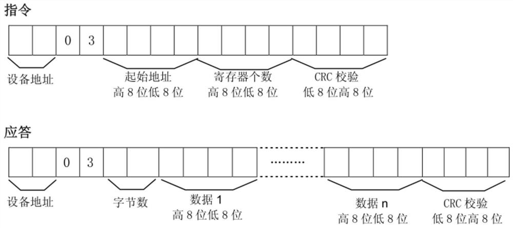 Communication management method, device and system for high-voltage chain-type static var generator