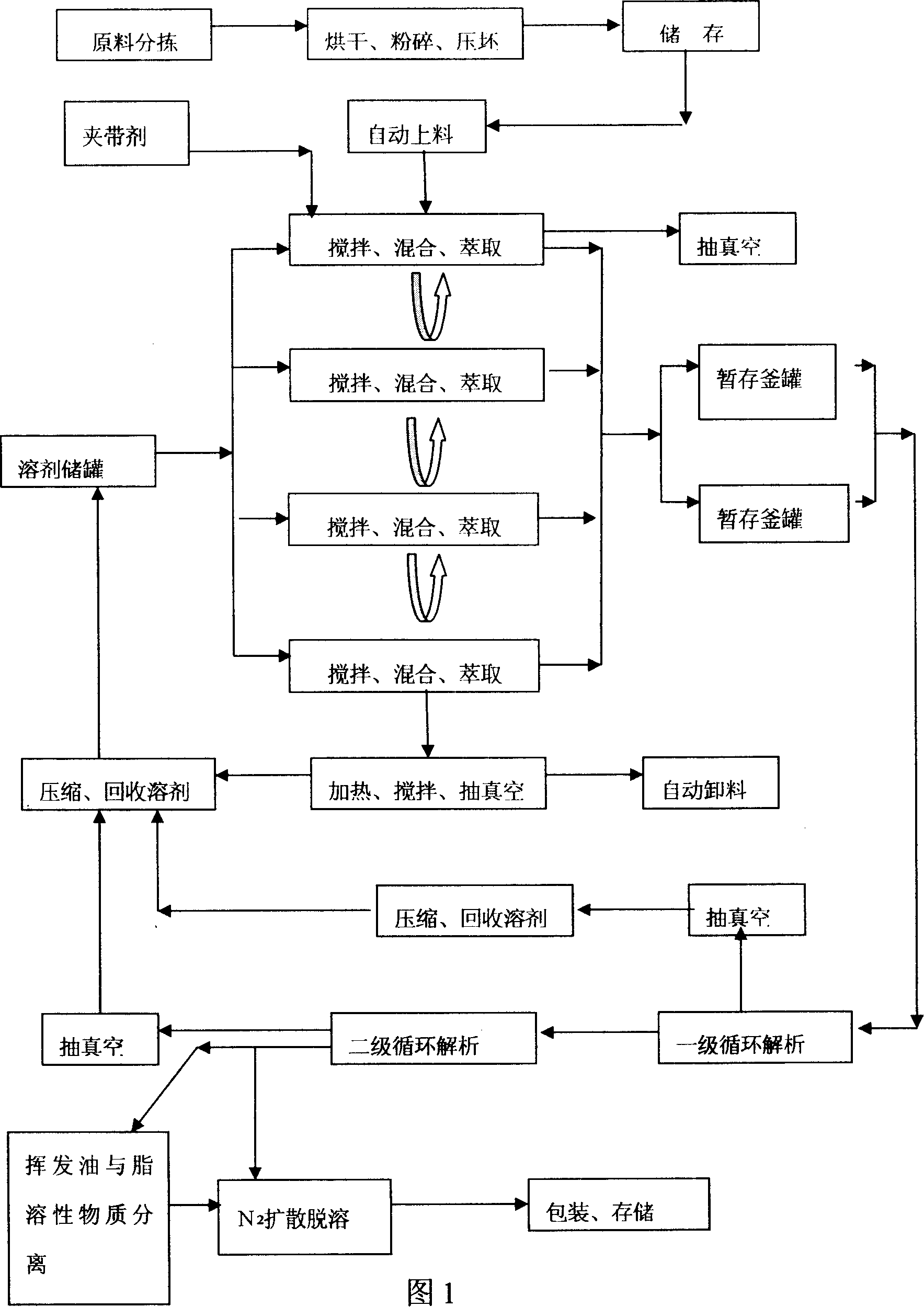 Sub-critical fluid extraction solvent and abstraction method