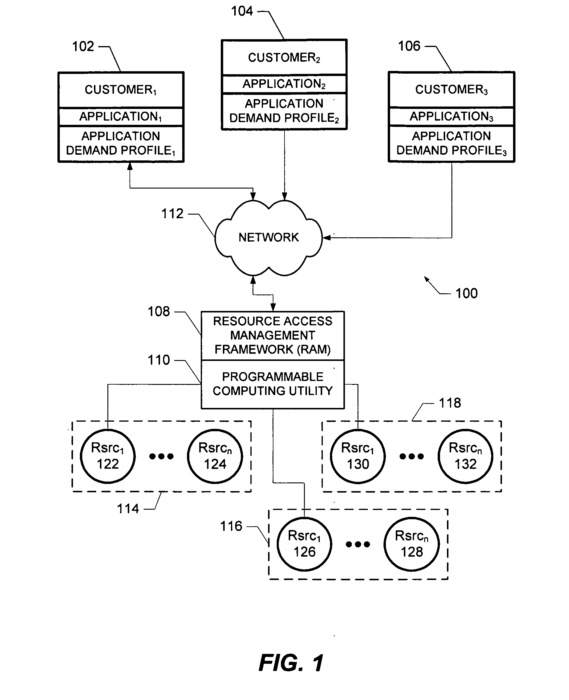 Trending method and apparatus for resource demand in a computing utility