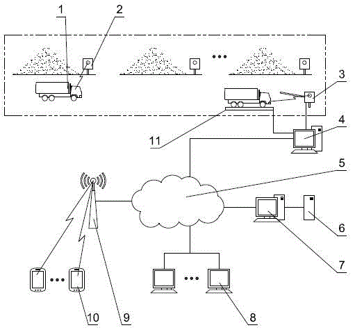 Soil reinstatement work logistics monitoring system based on internet of things