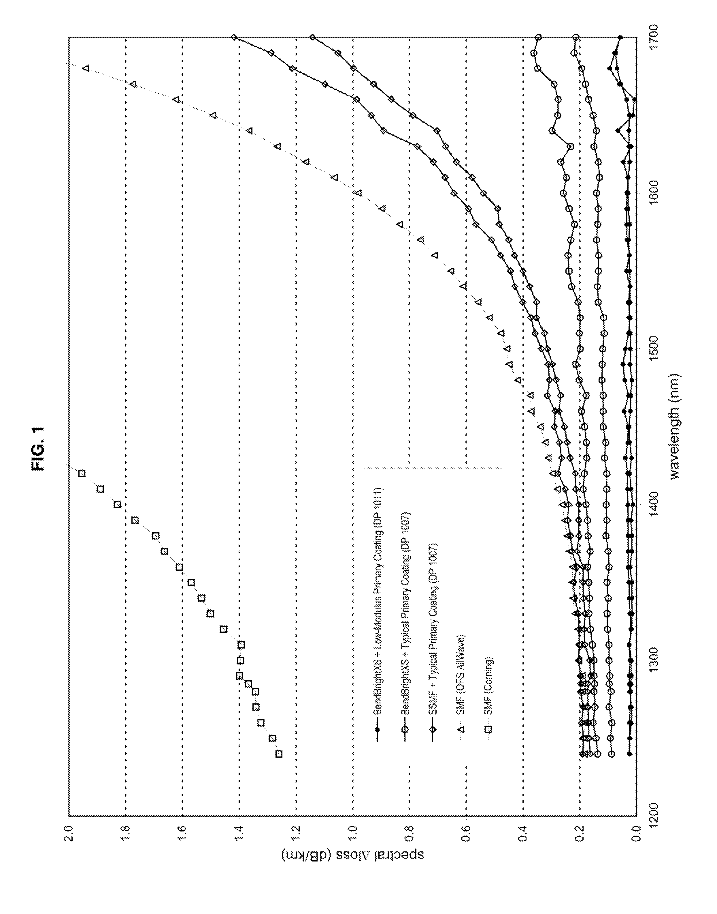 High-fiber-density optical-fiber cable