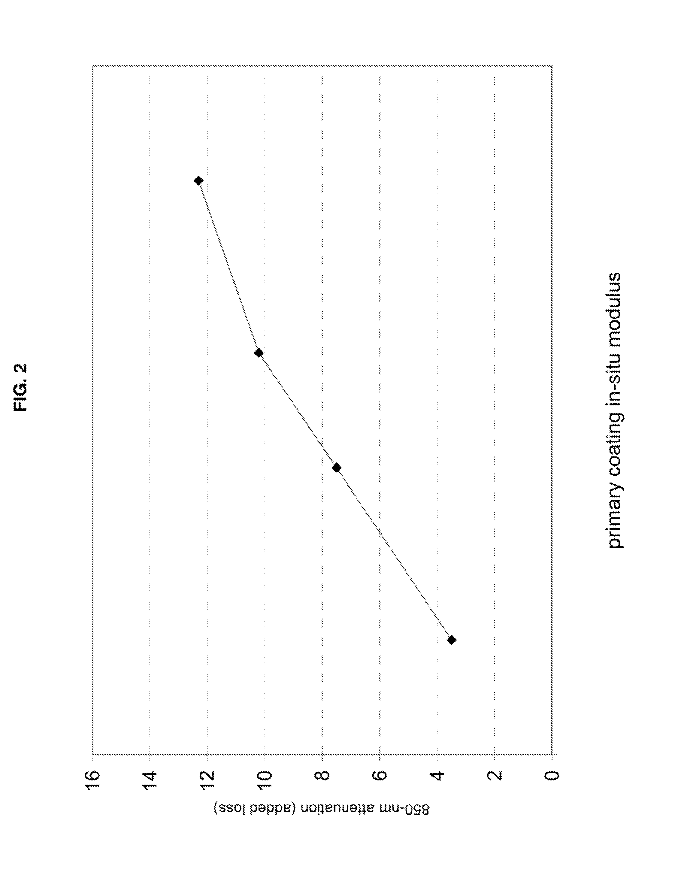 High-fiber-density optical-fiber cable