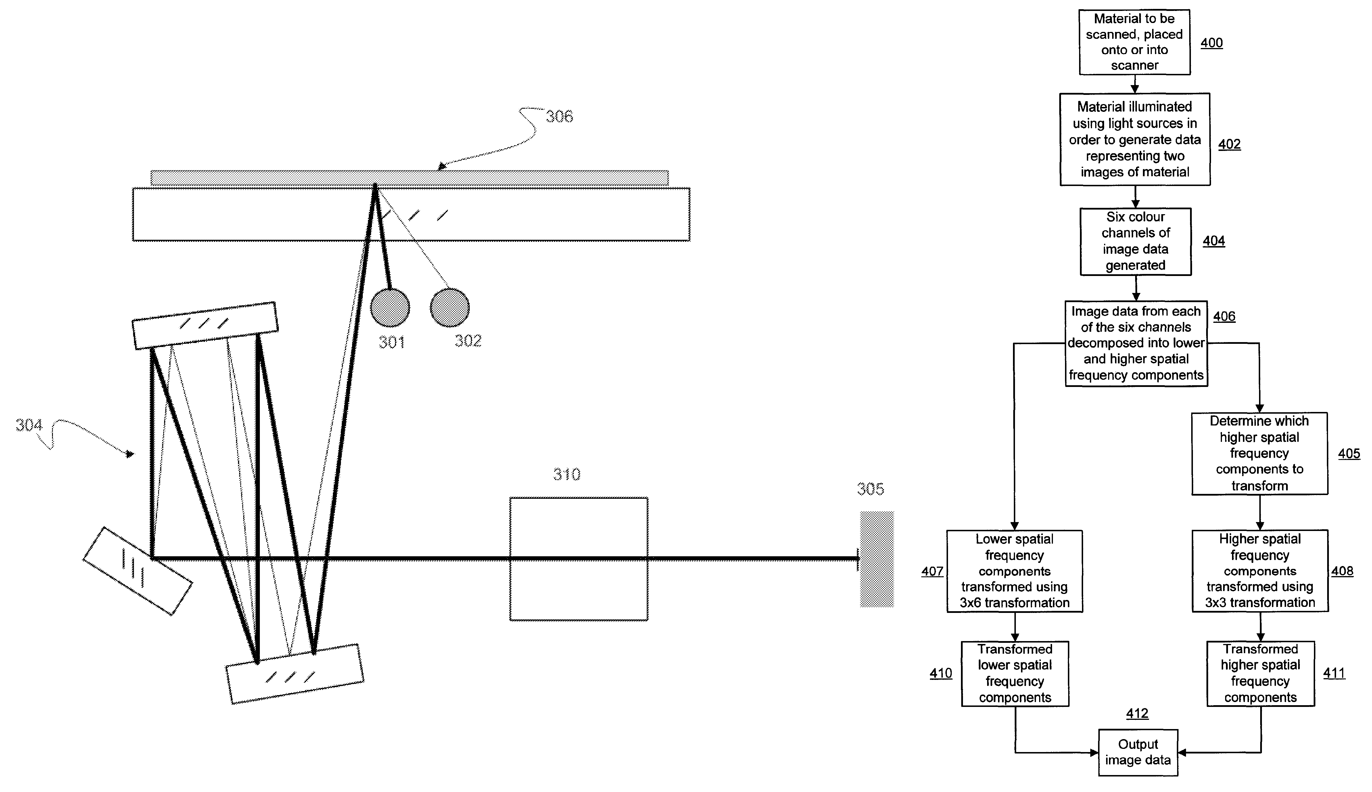 Image processing system and method