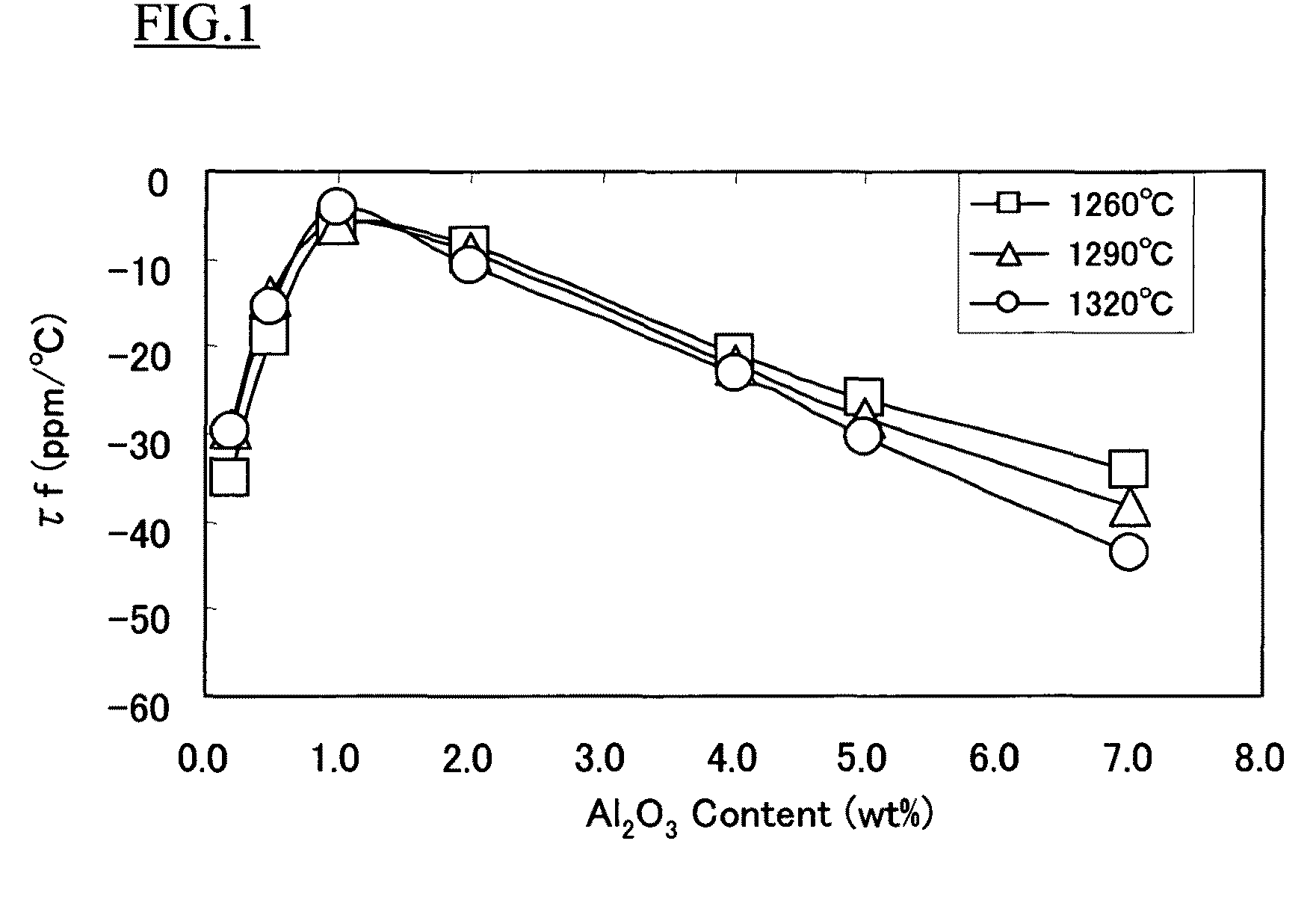 Dielectric ceramic composition