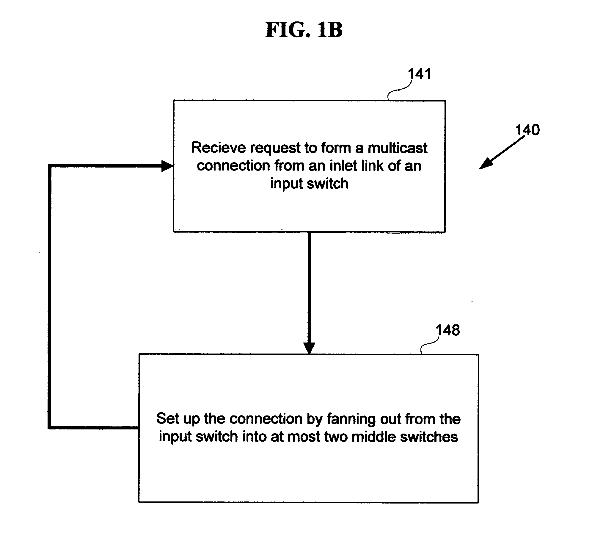 Rearrangeably nonblocking multicast multi-stage networks