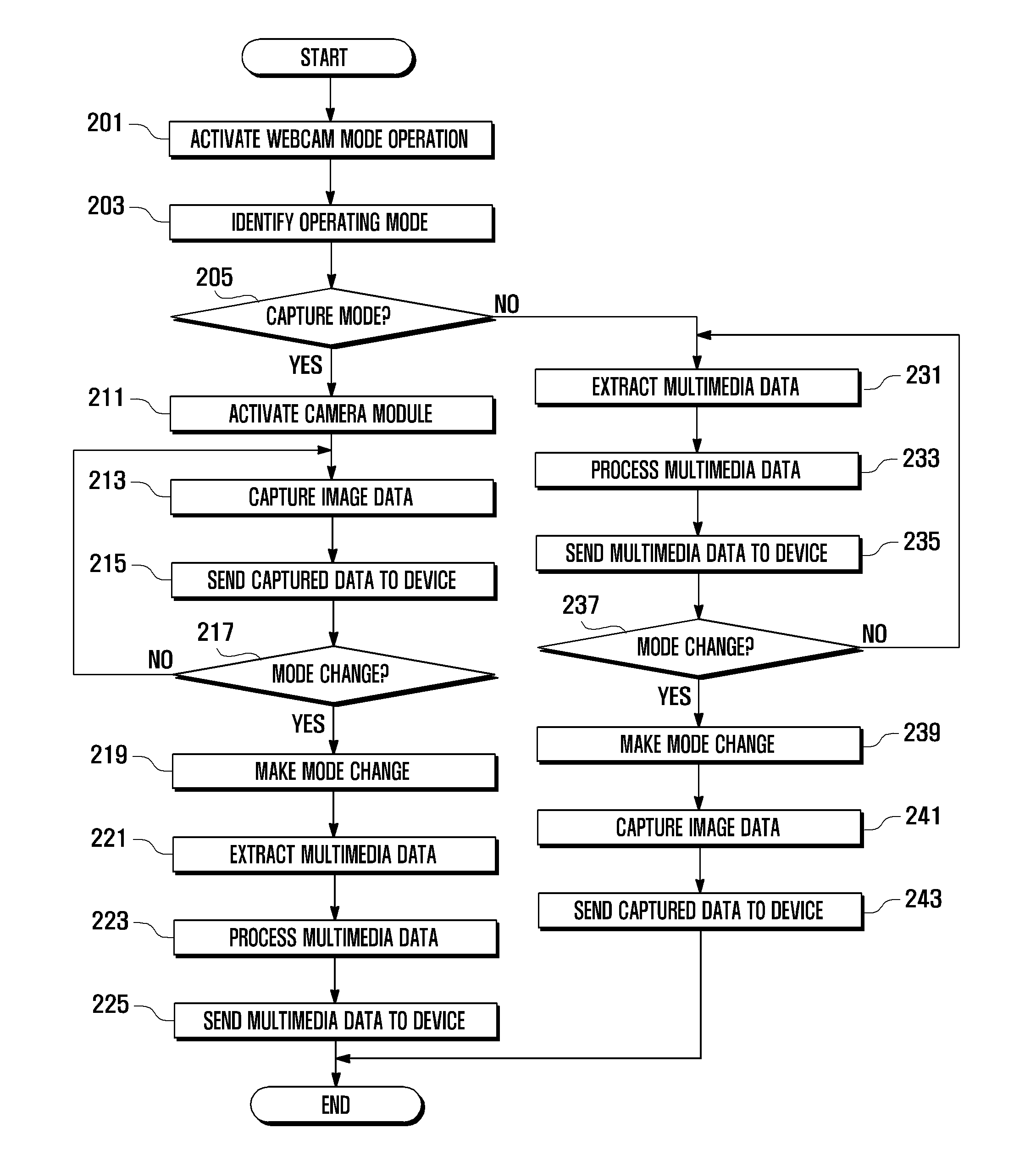 Data communication method and system  using mobile terminal