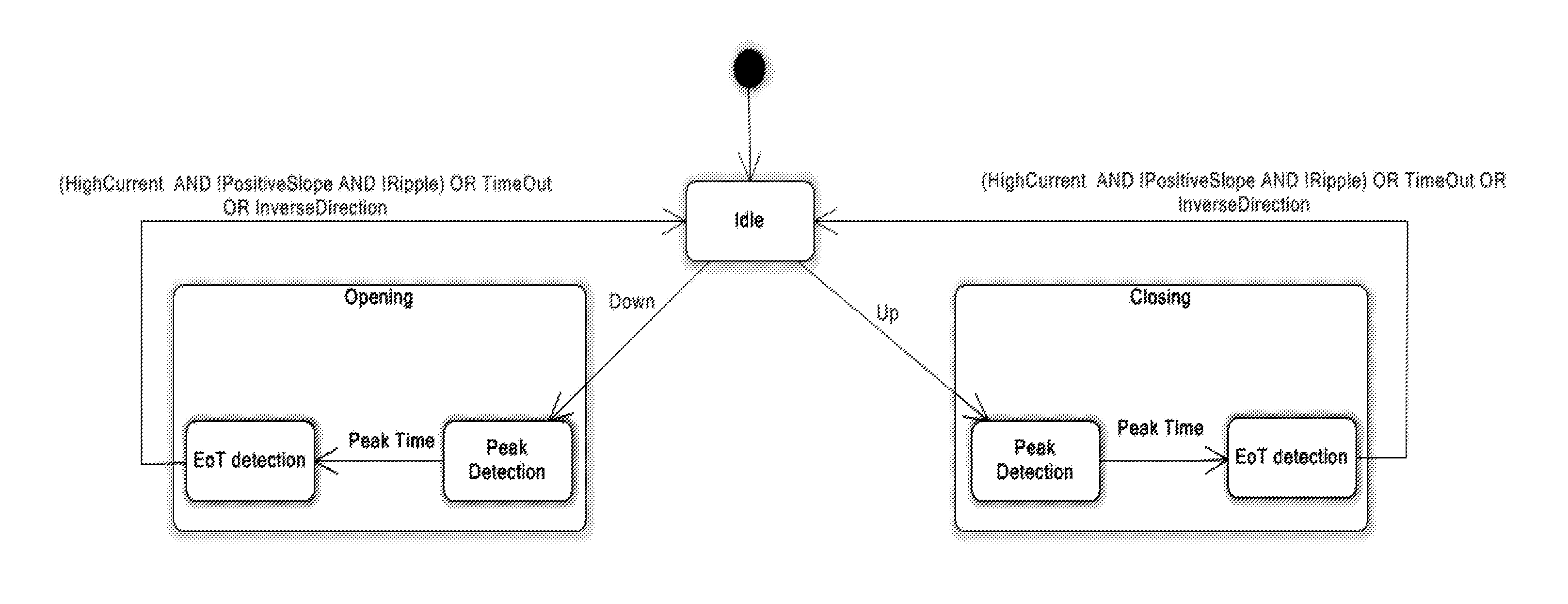 Automotive electrically-actuated device end-of-travel detection