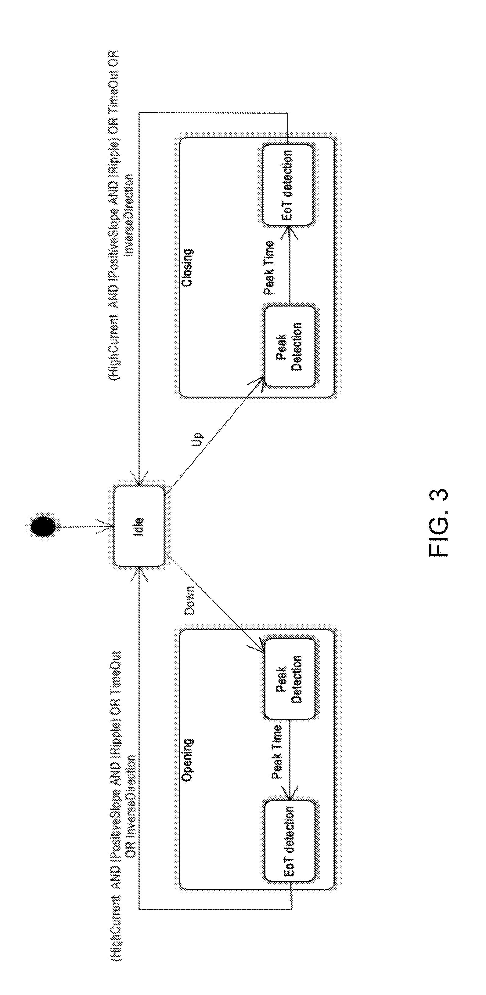 Automotive electrically-actuated device end-of-travel detection