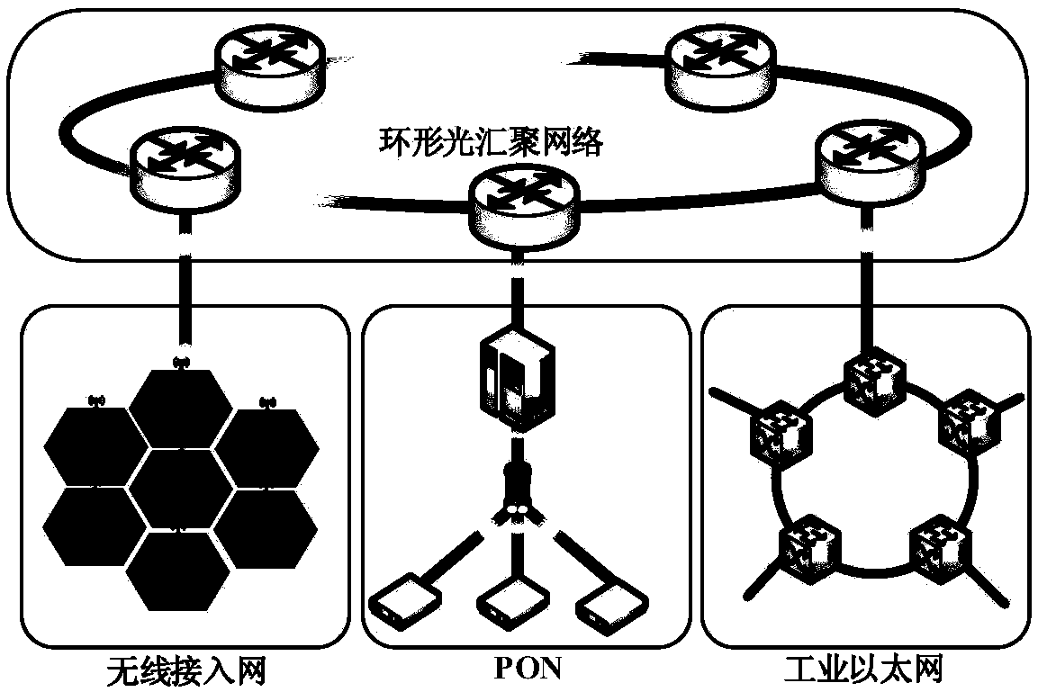 A distribution communication network cross-domain protection network oriented to quantum protection communication service