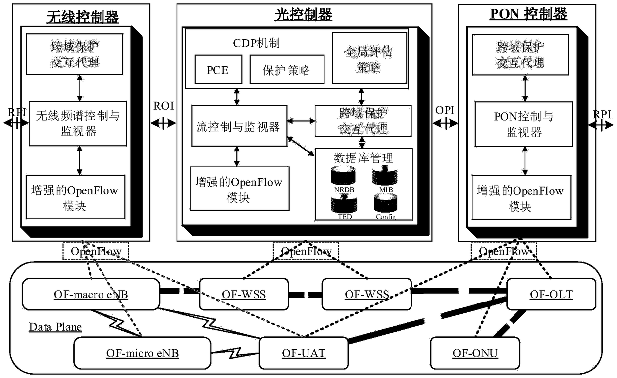 A distribution communication network cross-domain protection network oriented to quantum protection communication service