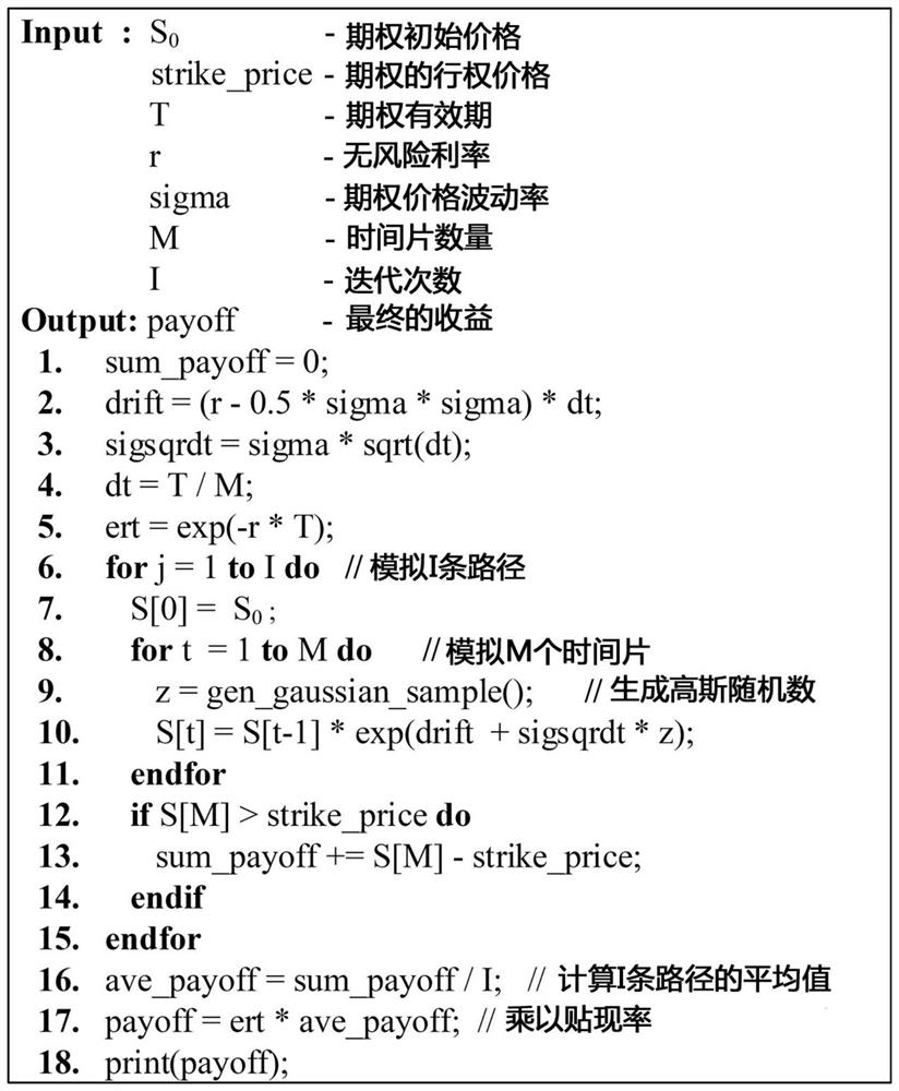 Option pricing calculation hardware accelerator, acceleration card and computer equipment