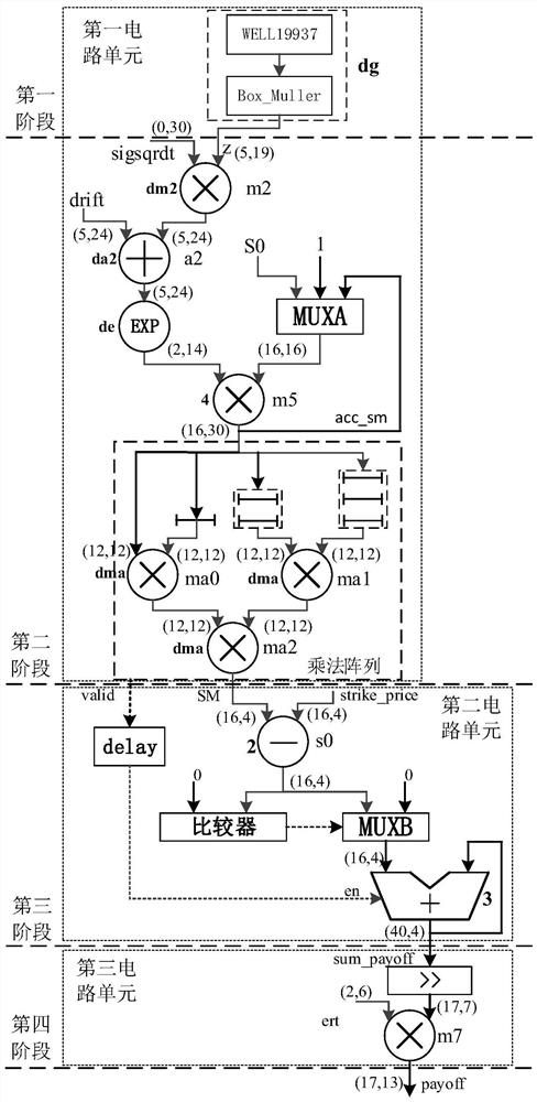 Option pricing calculation hardware accelerator, acceleration card and computer equipment