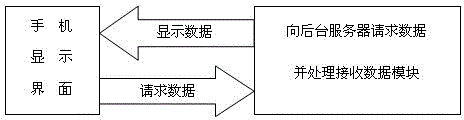 Working method of intelligent parking lot system based on Internet of things technology