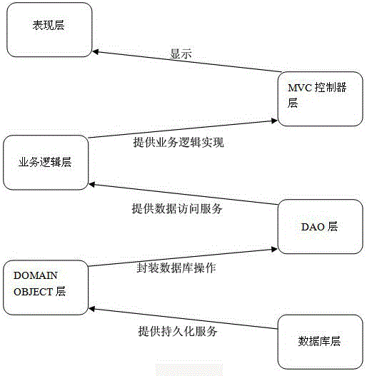 Working method of intelligent parking lot system based on Internet of things technology