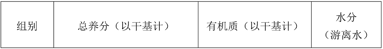 Cow manure and urine integrated organic fertilizer and preparation method thereof