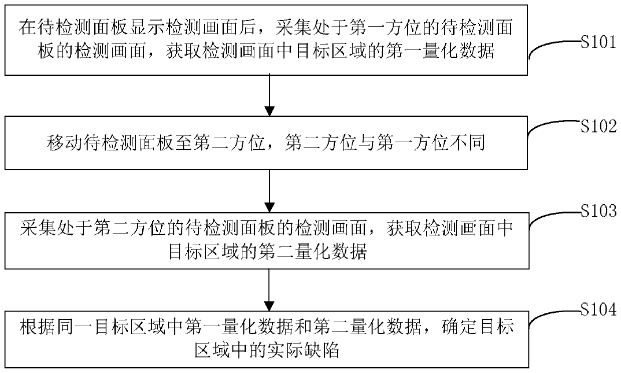 A defect detection method and device