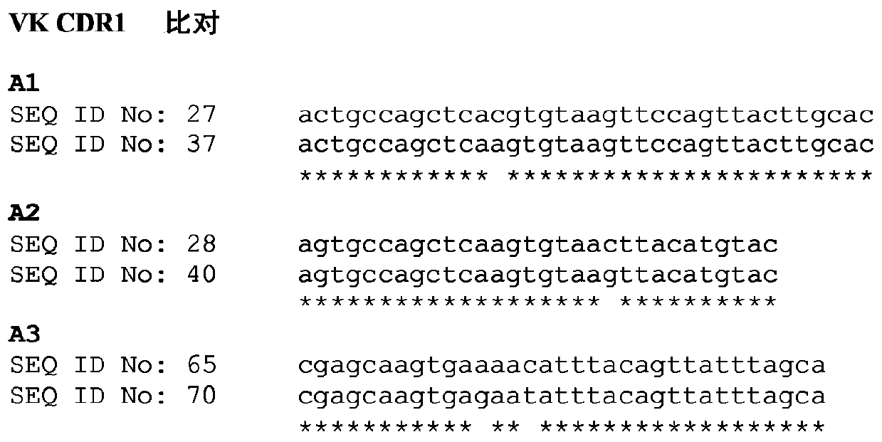 Pharmaceutical combinations comprising an anti bst-1 antibody and a cytidine analogue