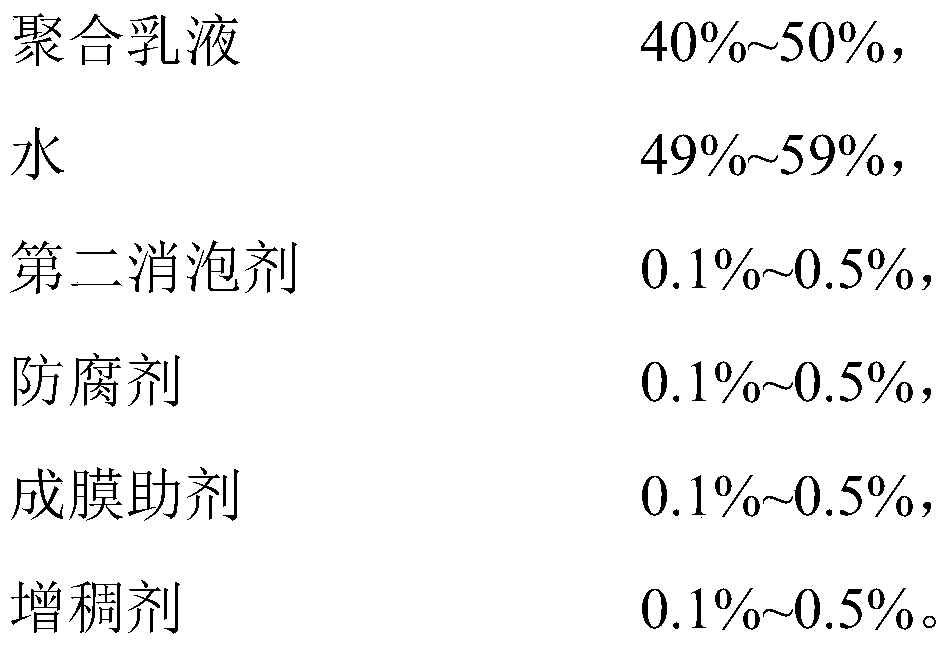 A kind of polymer cement mortar and its preparation method and construction method