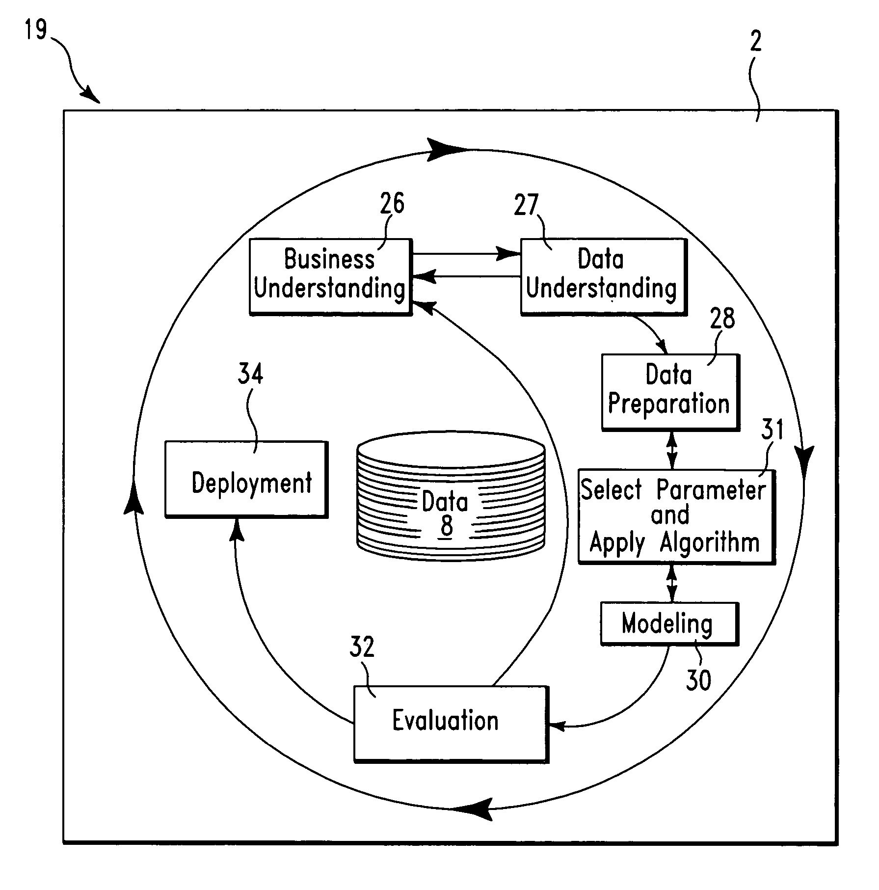 System and method for selecting parameters for data mining modeling algorithms in data mining applications