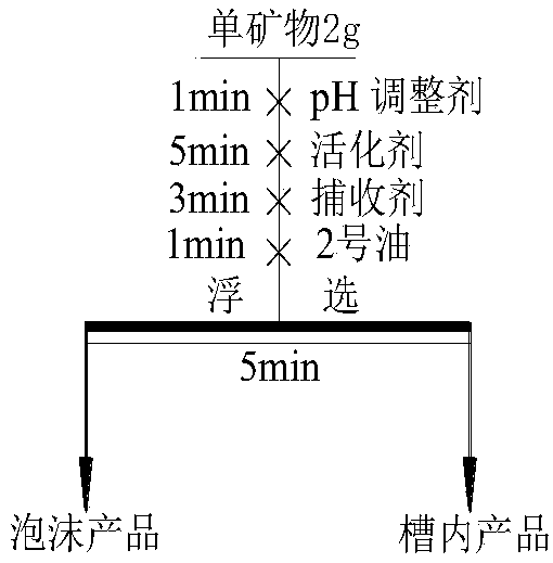 Phenylpropenyl hydroxamate, preparation method thereof and application thereof to tungsten ore flotation