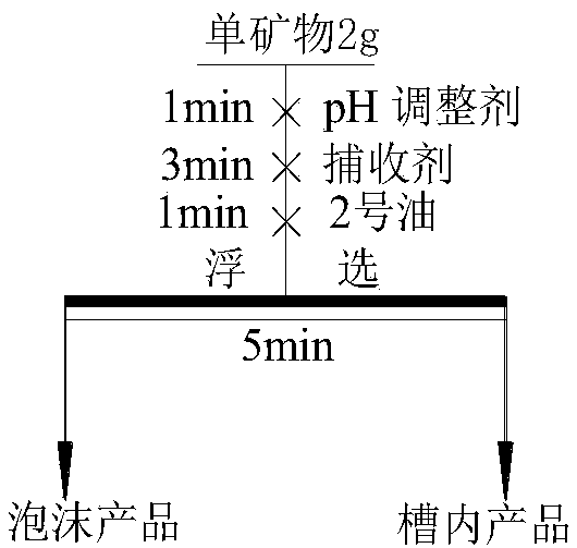 Phenylpropenyl hydroxamate, preparation method thereof and application thereof to tungsten ore flotation