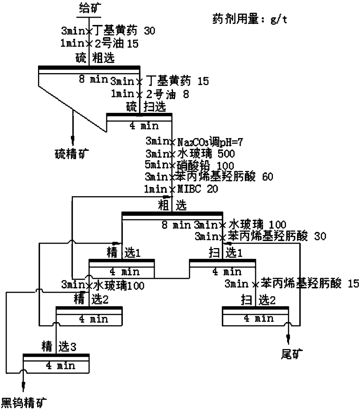 Phenylpropenyl hydroxamate, preparation method thereof and application thereof to tungsten ore flotation