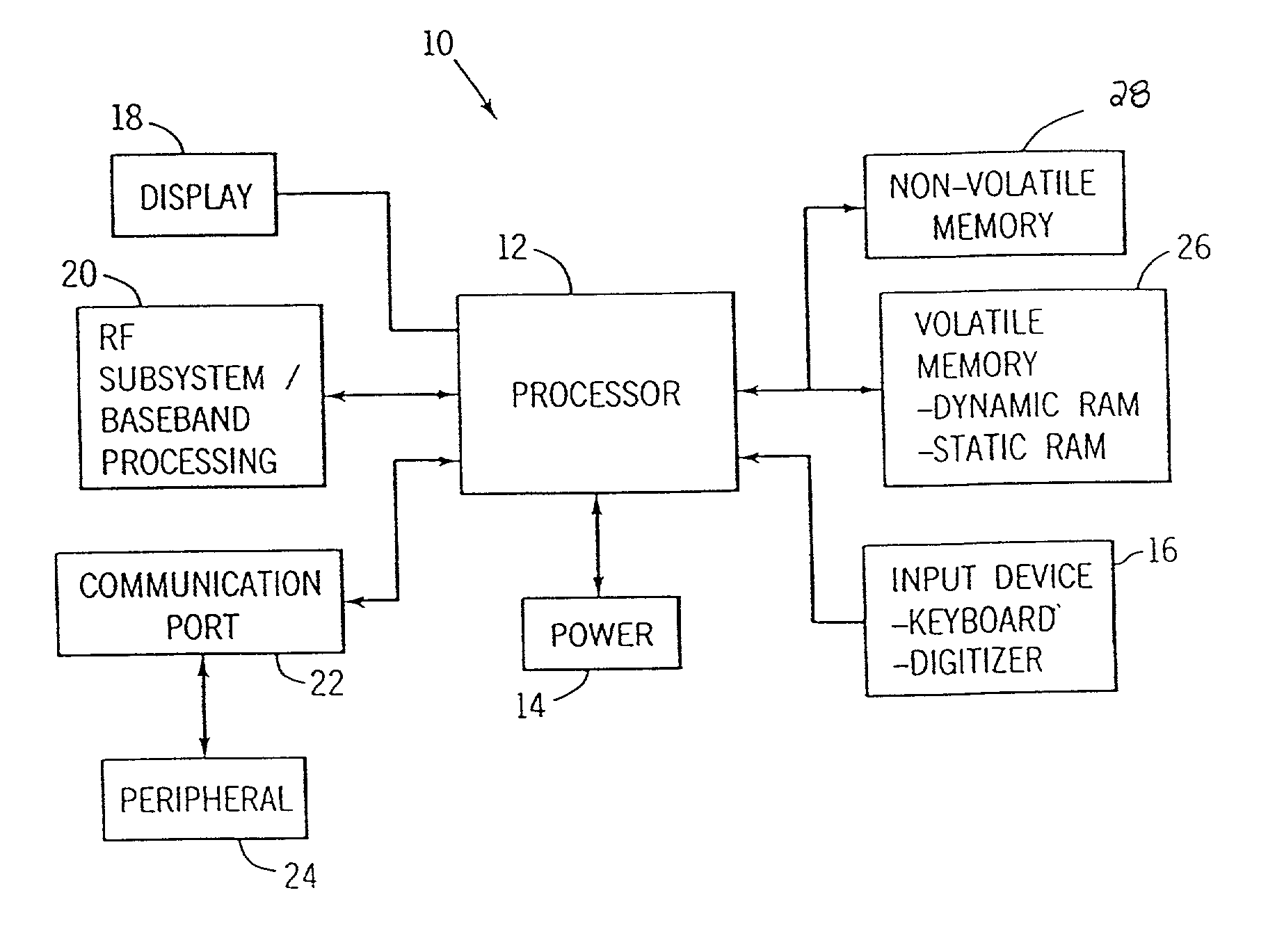 Integrated circuit package having reduced interconnects