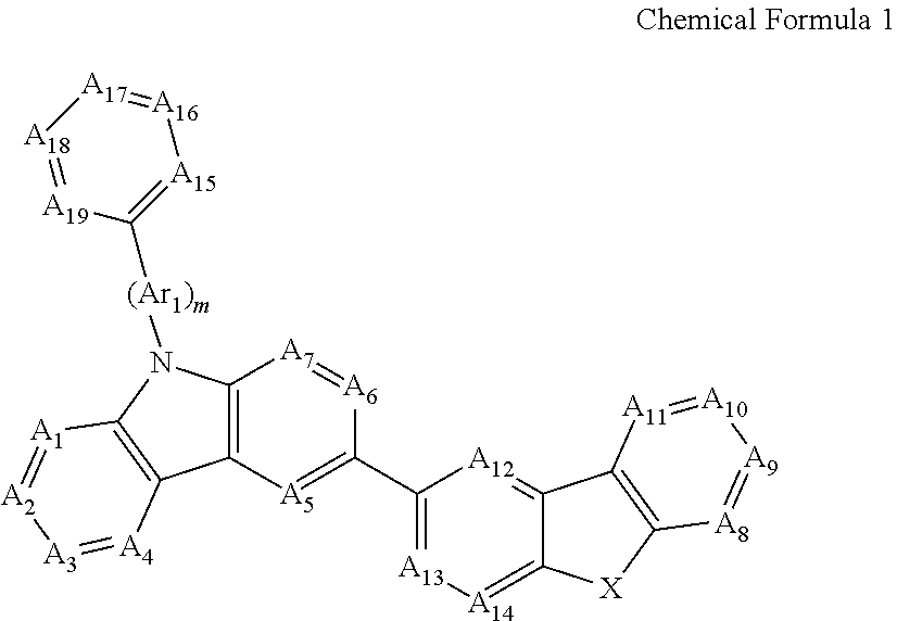 Novel organic electroluminescent compounds and organic electroluminescent device using the same