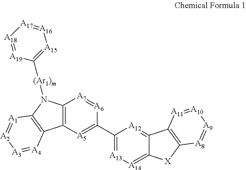 Novel organic electroluminescent compounds and organic electroluminescent device using the same